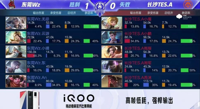 如今